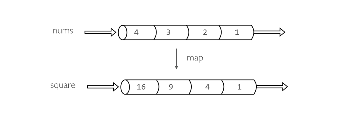 channel map